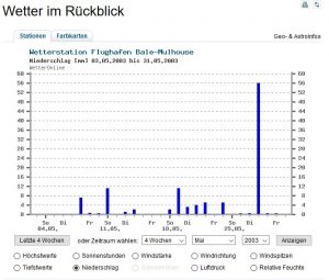 Niederschlagsmenge Wetteronline am 28 Mai 2003